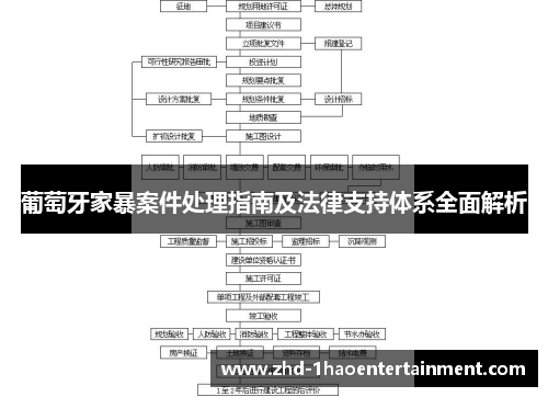 葡萄牙家暴案件处理指南及法律支持体系全面解析