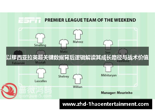 以穆西亚拉英超关键数据背后逻辑解读其成长路径与战术价值