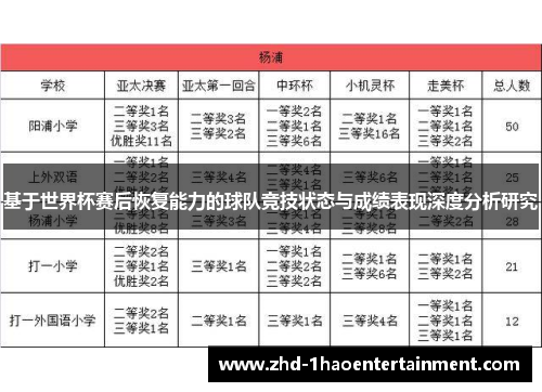 基于世界杯赛后恢复能力的球队竞技状态与成绩表现深度分析研究