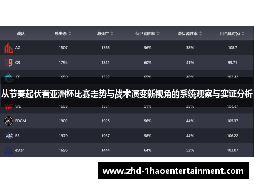 从节奏起伏看亚洲杯比赛走势与战术演变新视角的系统观察与实证分析 从节奏起伏看亚洲杯比赛走势与战术演变新视角的系统观察与实证分析