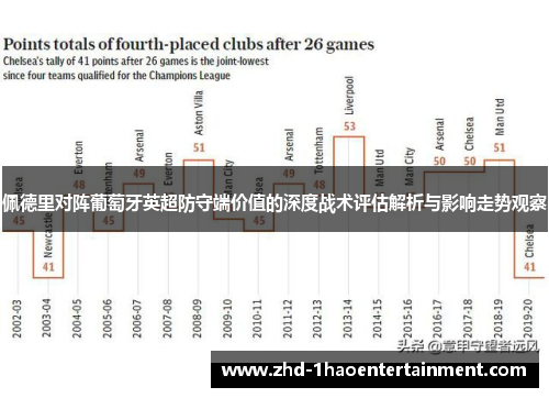 佩德里对阵葡萄牙英超防守端价值的深度战术评估解析与影响走势观察 佩德里对阵葡萄牙英超防守端价值的深度战术评估解析与影响走势观察