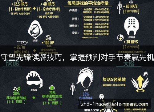 守望先锋读牌技巧,掌握预判对手节奏赢先机 守望先锋读牌技巧,掌握预判对手节奏赢先机